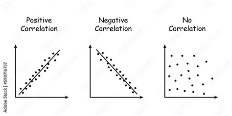 Market Correlation: How Different