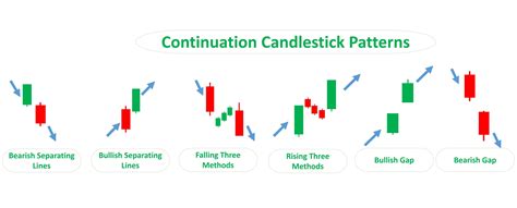 How to Use Candlestick