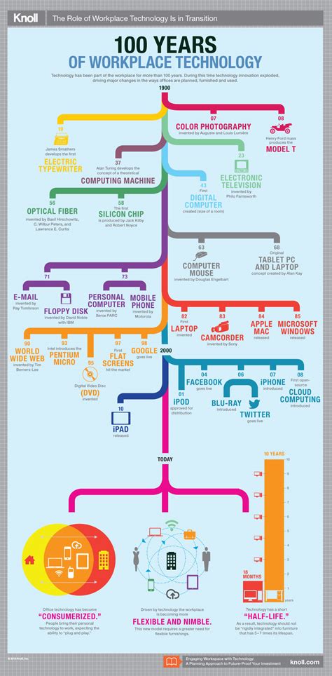 The Role of Technical