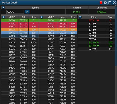 Market Depth: What It