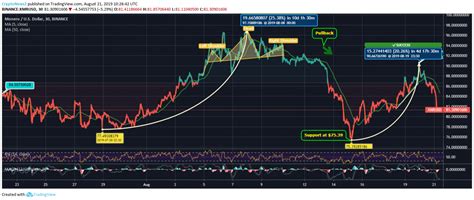 How Monero (XMR) is